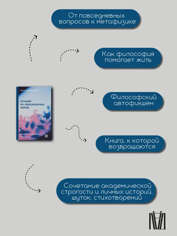 Уценка. Винкельман Анна Михайловна: Лучший из невозможных миров. Философские тропинки к Абсолюту