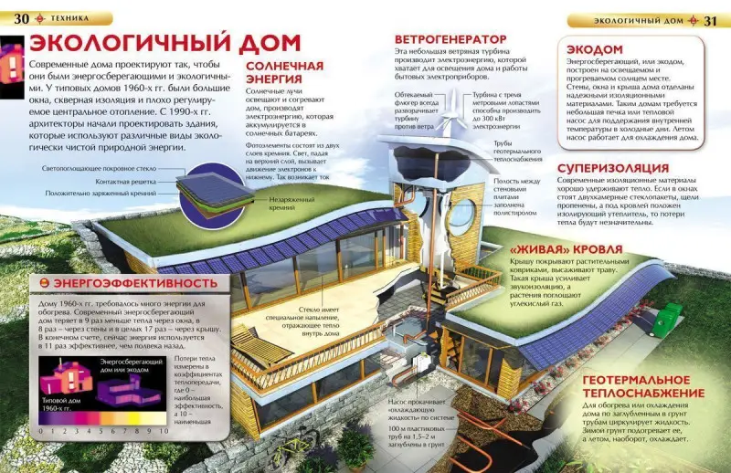 Уценка. Техника. Детская энциклопедия