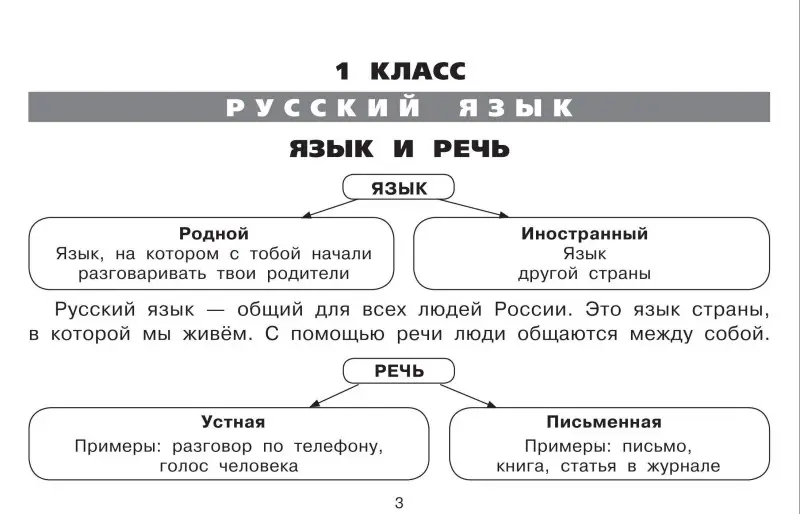 Узорова Ольга Васильевна: Все таблицы для начальной школы. 1–2 класс. Русский язык, математика, окружающий мир