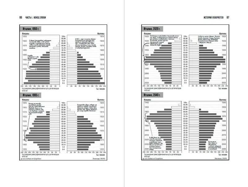 Зейхан Питер: Конец мира - это только начало. Экономика после краха глобализации