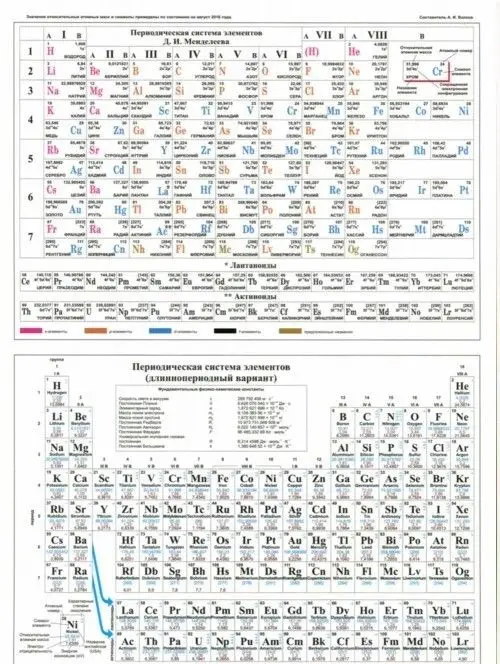 ТАБЛИЦА МЕНДЕЛЕЕВА / РАСТВОРИМОСТЬ СОЛЕЙ А4 2610