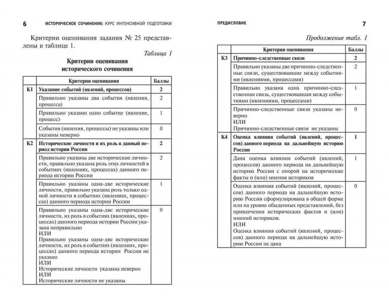 Наталья Вурста: Историческое сочинение. Курс интенсивной подготовки