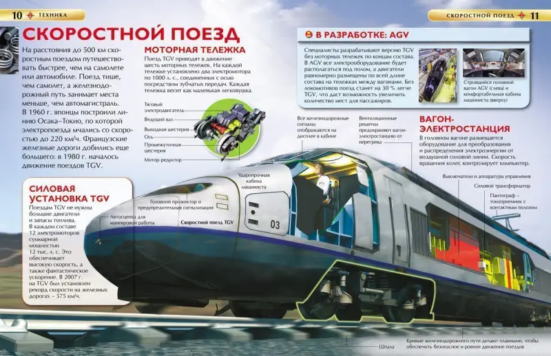 Уценка. Техника. Детская энциклопедия