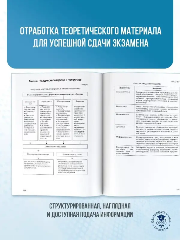 Уценка.Баранов Пётр Анатольевич: ЕГЭ. Обществознание. Полный курс в таблицах и схемах для подготовки к ЕГЭ