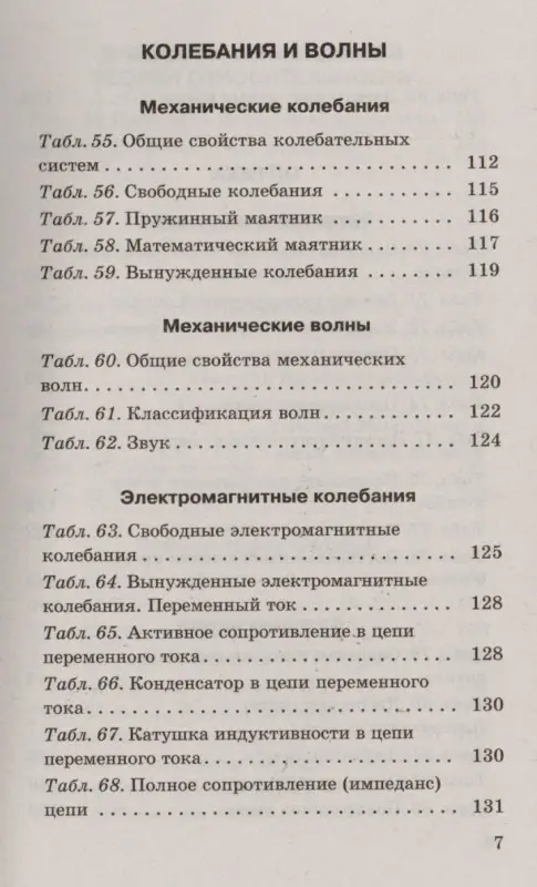 Уценка. ЕГЭ. Физика в таблицах : 10-11 классы