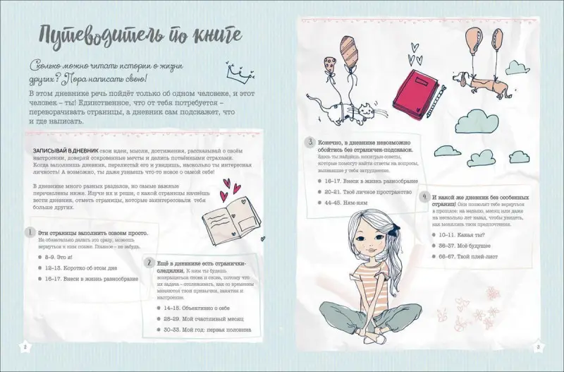 Все обо мне. Мои мечты, цели, привычки и вкусы