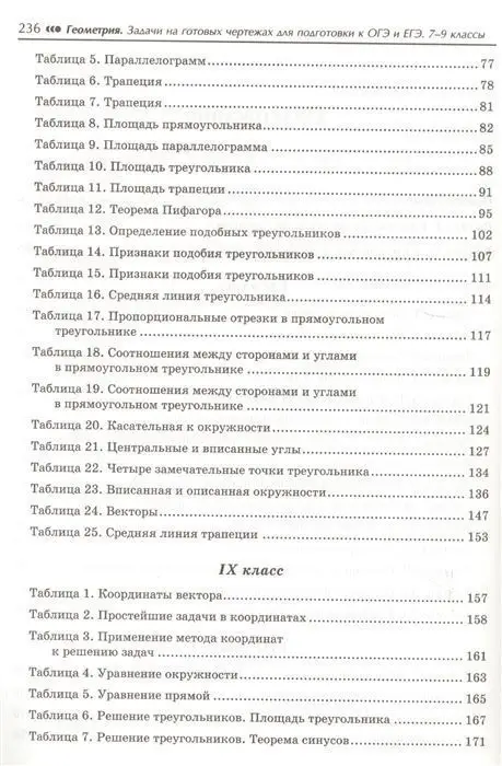 Эдуард Балаян: Геометрия. 7-9 классы. Задачи на готовых чертежах для подготовки к ОГЭ и ЕГЭ (-34142-1)