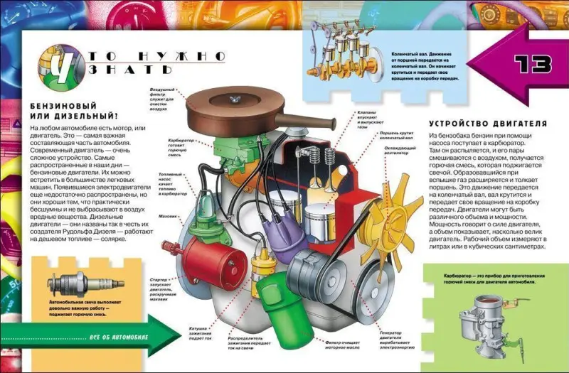 Детская Авто энциклопедия