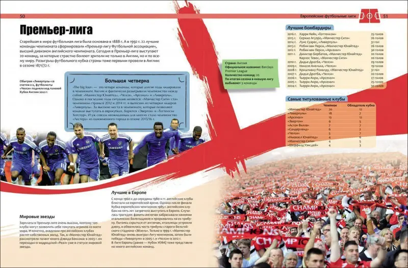 Уценка. Футбол. Современная энциклопедия