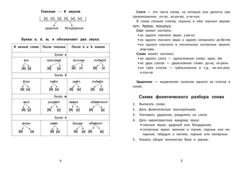 Эмма Матекина: Виды разборов по русскому языку. С наклейками, ребусами, кроссвордами