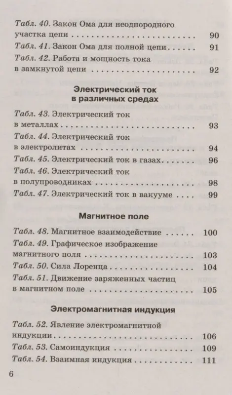 Уценка. ЕГЭ. Физика в таблицах : 10-11 классы