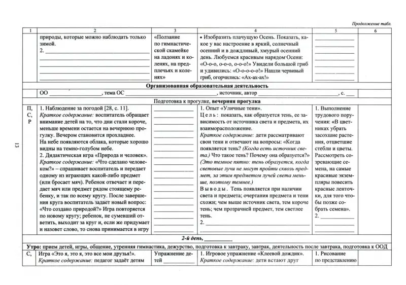 Уценка. Гладышева, Сержантова: Рабочая программа воспитателя. Ежедневное планирование по программе "Детство". Подготовительная гр.