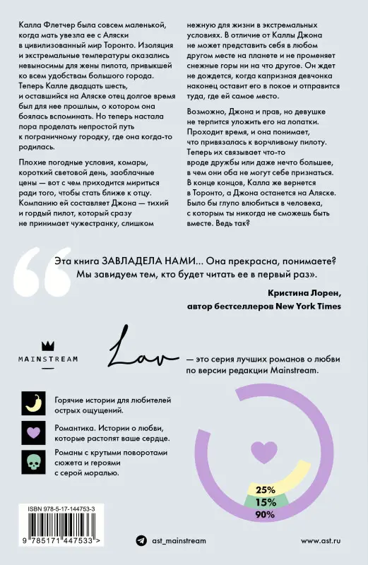 Такер К. А.: Дикая Флетчер