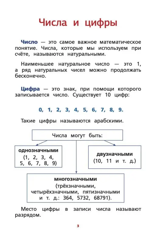 Уценка. Тарасова П. И.: Все правила математики для начальной школы в схемах и таблицах