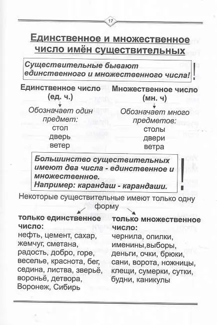 Уценка. Имя существительное: русский язык легко и быстро