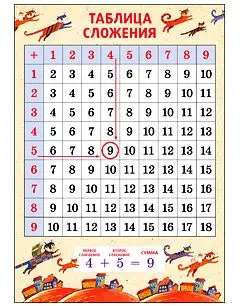 Таблица сложения А4 (978-5-907147-53-9)