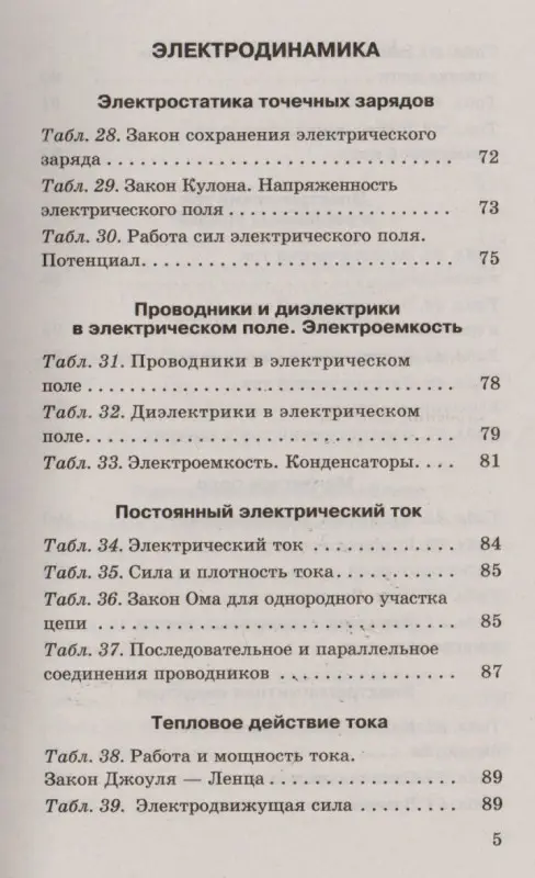 Уценка. ЕГЭ. Физика в таблицах : 10-11 классы