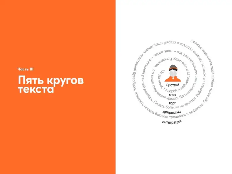 Уценка. Пельтек Евгения: Пишите – не пишите: Психологическое руководство для авторов по работе с текстом и собой