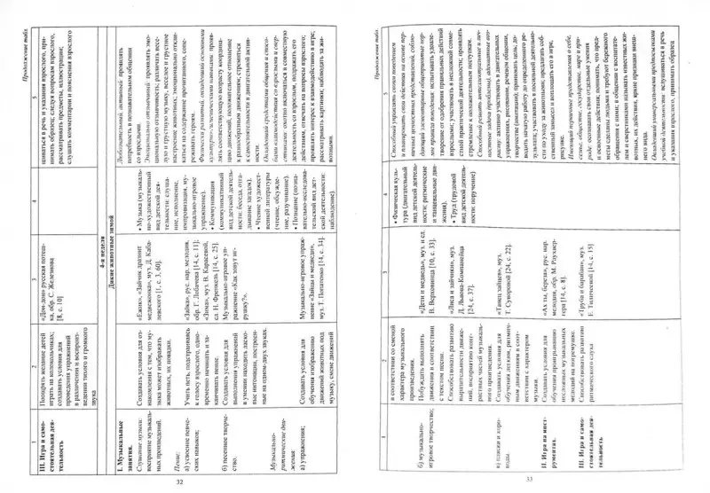 Лысова Е. А. и др. Музыка. Планирование работы по освоению образовательной области по программе "Детство". Мл. гр.