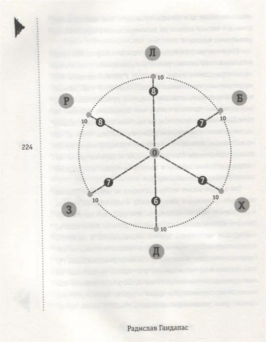 Полная Ж: жизнь как бизнес-проект