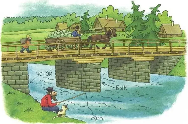 Александр Ткаченко: Какие бывают мосты []