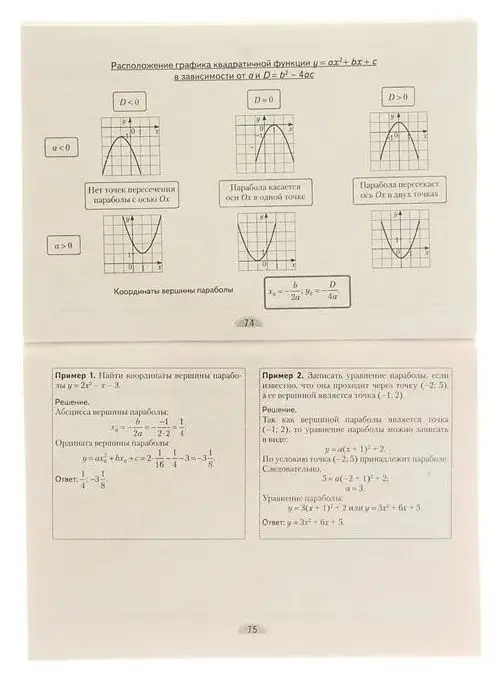 Анжелика Мещерякова: Алгебра. 8 класс. Опорные конспекты