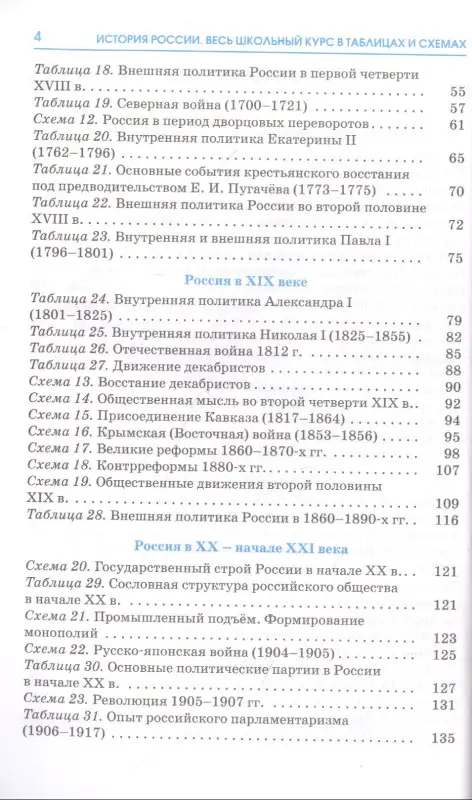 Баранов Пётр Анатольевич: ЕГЭ. История. Весь школьный курс в таблицах и схемах для подготовки к единому государственному экзамену
