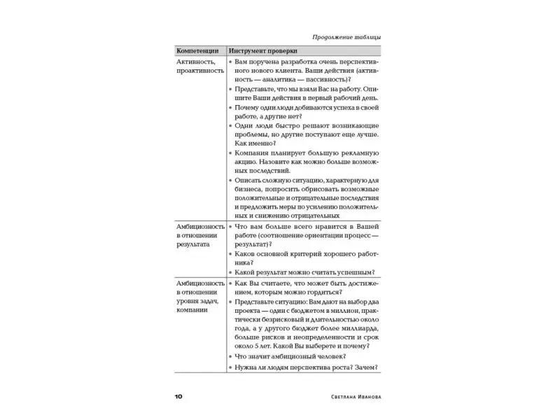 Иванова Светлана Владимировна: Оценка компетенций методом интервью: Универсальное руководство