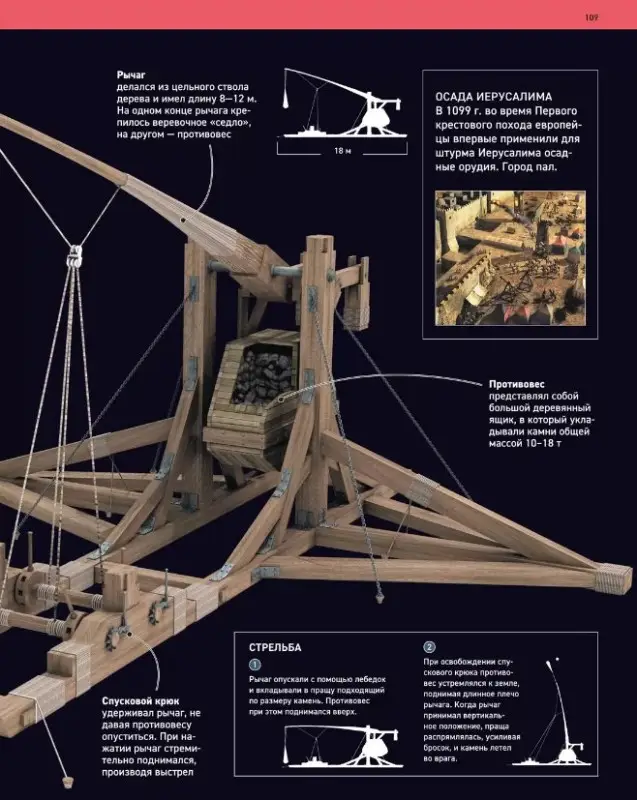 Полная энциклопедия техники. Как все работает