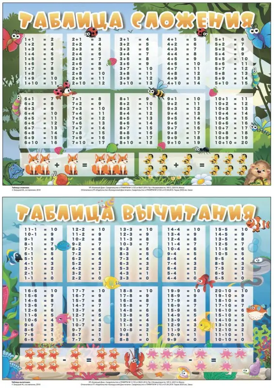 Таблица сложения. Таблица вычитания. Пиши-стирай, 2518