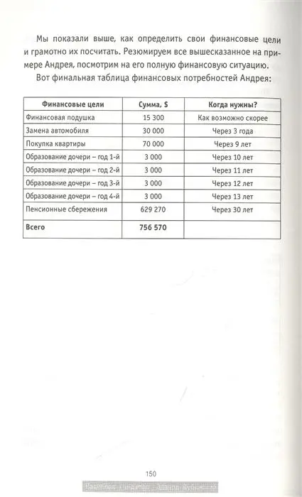 Гандапас, Дубинский: Управляй деньгами. Check-up твоих финансов