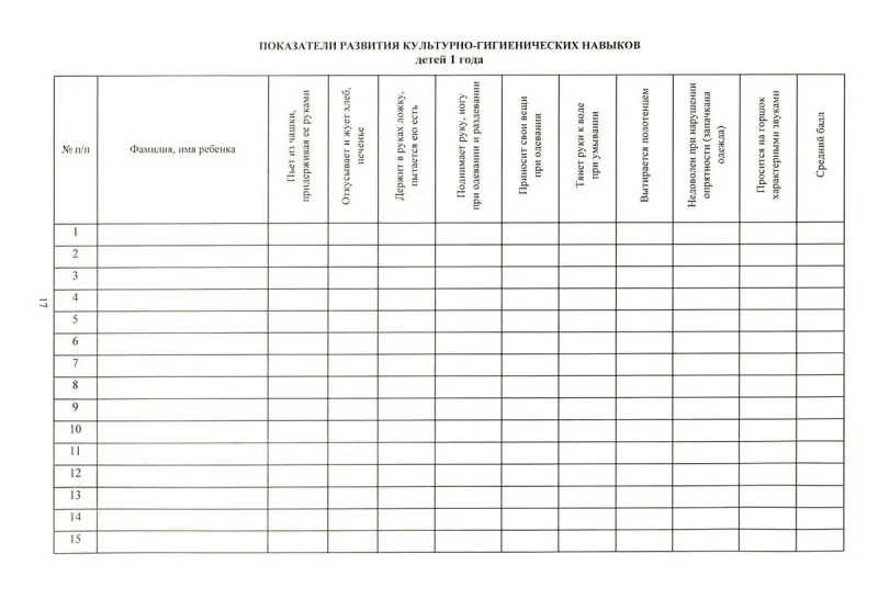 Токаева Т. Э. Мониторинг физического развития детей: диагностический журнал. Ранний возраст
