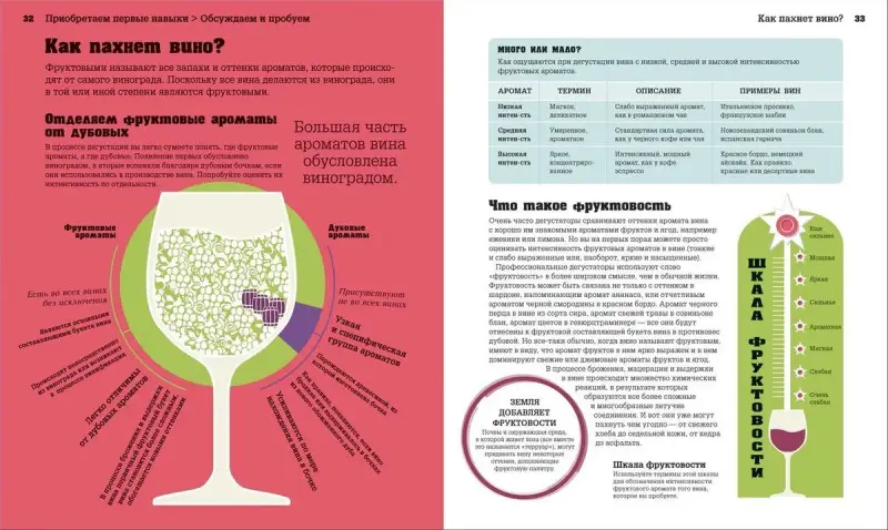 Вино. Стиль жизни