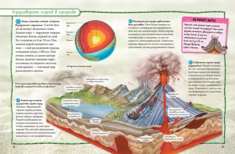 Уценка. Всё обо всем. Энциклопедия интересных фактов