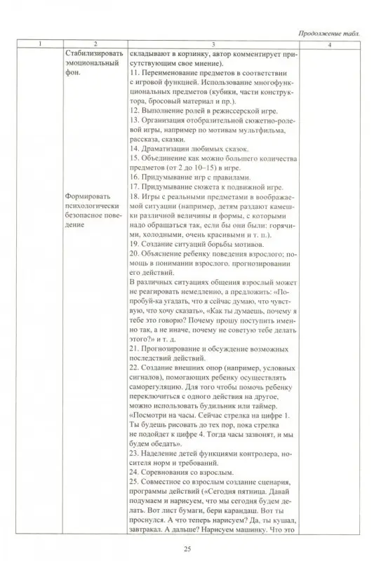 Кудрявцева Е. А., Ложкова Н.В., Пермякова М. А. Технология создания рабочей программы педагога ДОО: авторский конструктор