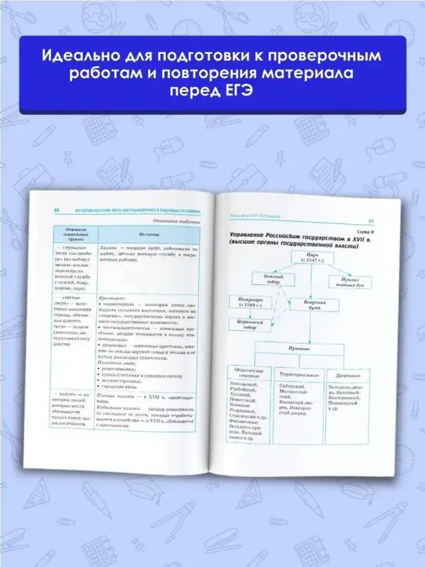 Баранов Пётр Анатольевич: ЕГЭ. История. Весь школьный курс в таблицах и схемах для подготовки к единому государственному экзамену