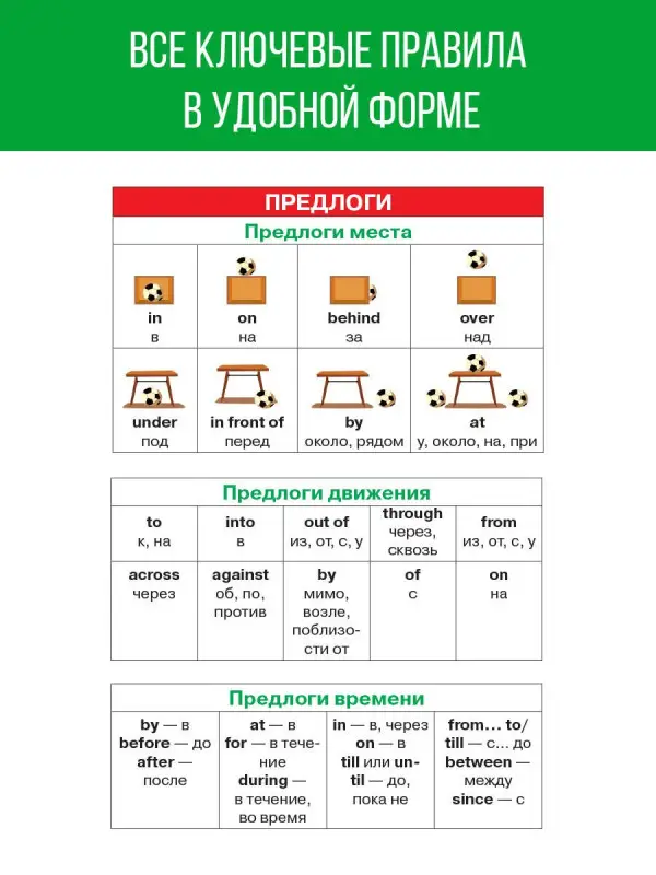 Уценка.Узорова Ольга Васильевна: Английский язык. 2-4 классы