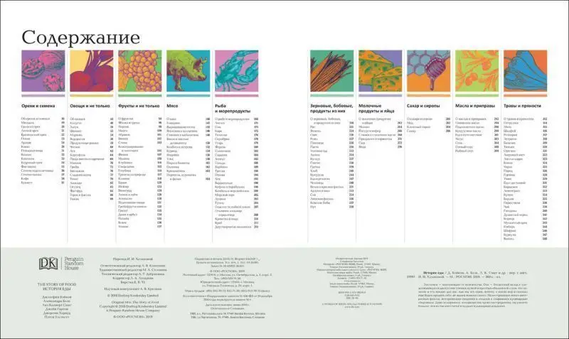 Уценка. История еды