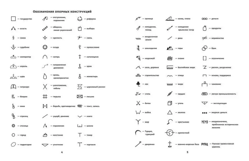 Сергей Селеменев: История России. XVII в. Карты. Графика. Тесты. От Федора Иоанновича до Петра Великого