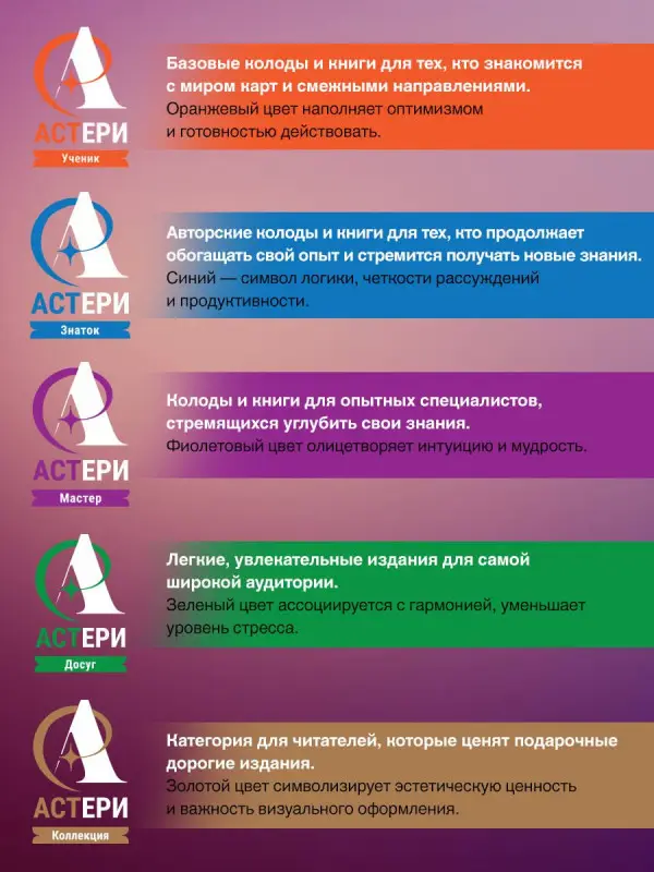 Уценка.Боланд Ясмин: Оракул Лунология. 44 карты и инструкция для предсказаний. Moonology