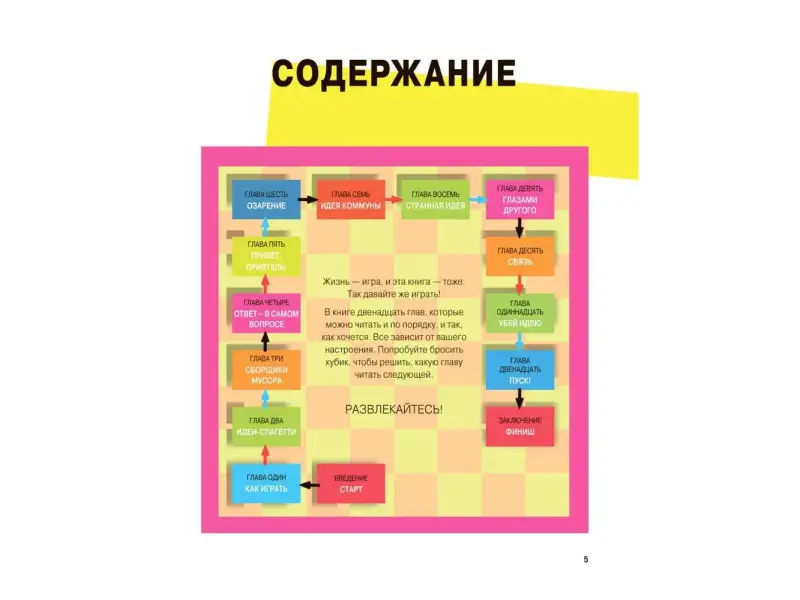 Игра в бизнес Идеи-спагетти сборщики мусора виагратор… (2 изд) Стюарт