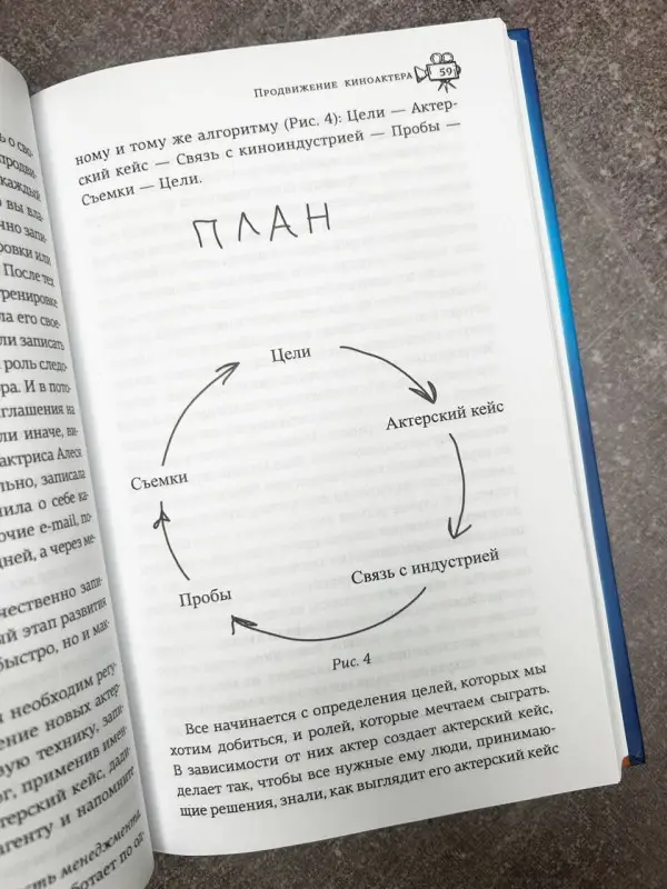Уценка. Грибок Олеся: Продвижение киноактера. Как построить карьеру в кино и не сойти с ума