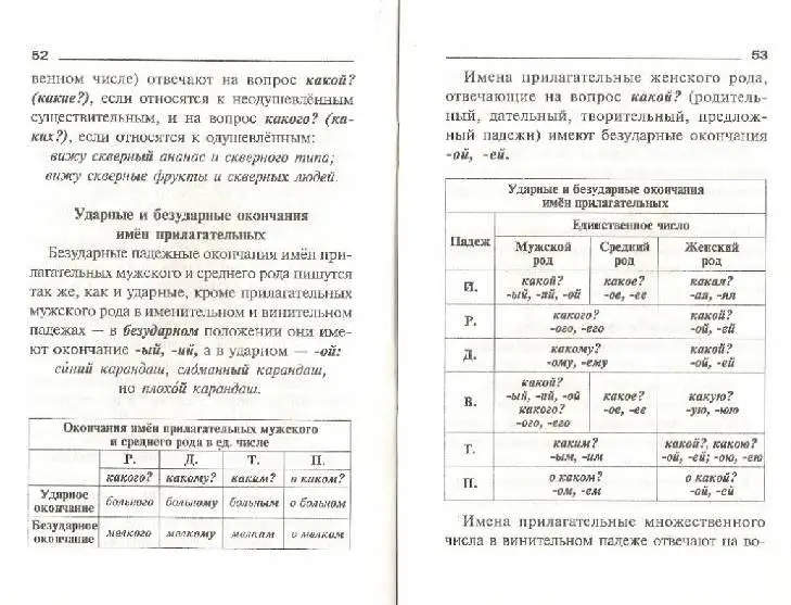 Правила русского языка. Орфограммы для учащихся 1-6 классов