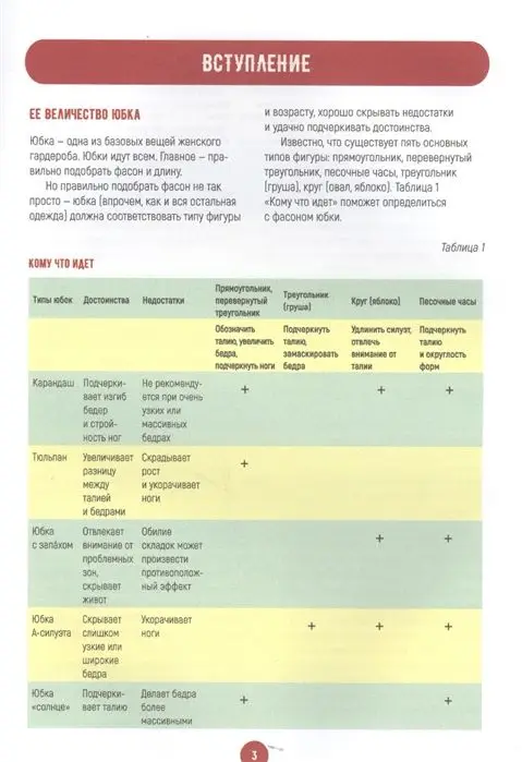 Юбки, блузы