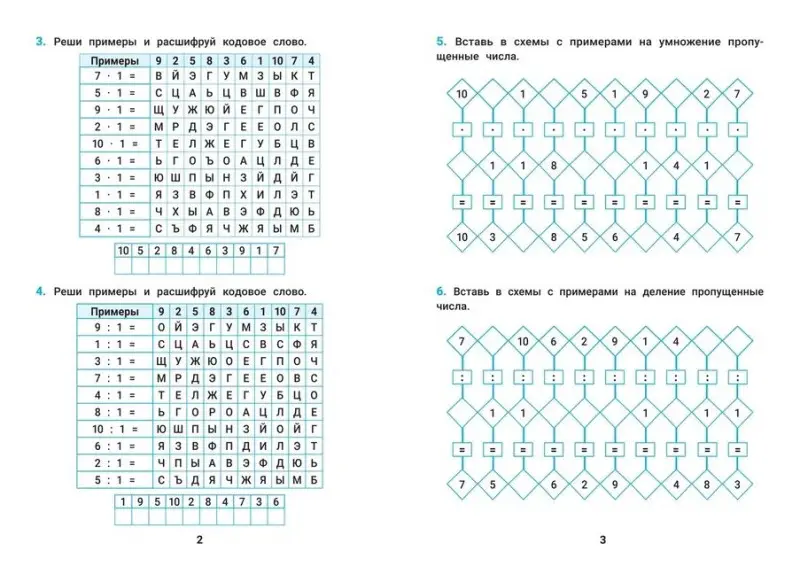 Таблица умножения. Тренировка навыков счета. 1-4 классы: Сергей Зеленко