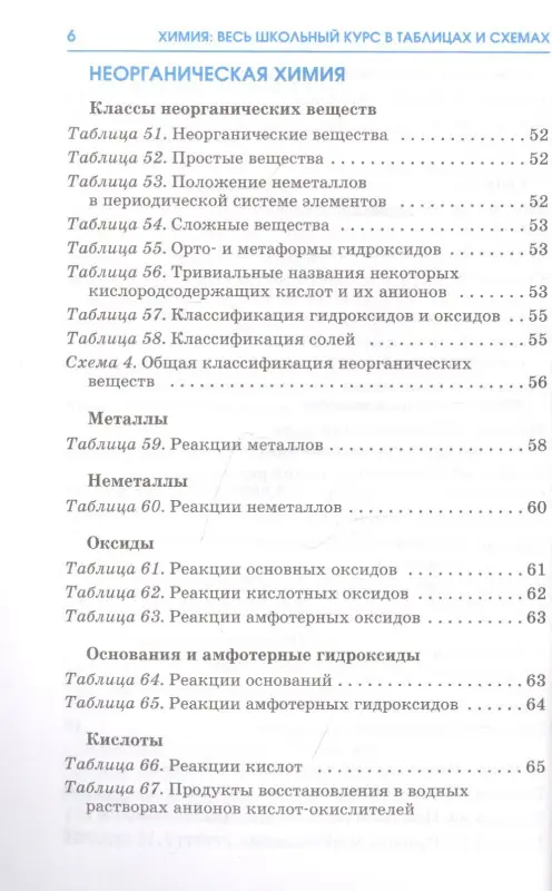 Химия. Весь школьный курс в таблицах и схемах для подготовки к ЕГЭ