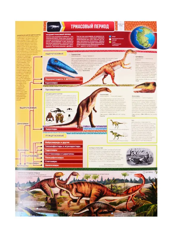 Уценка. Мильнер Анжела: Большая книга динозавров