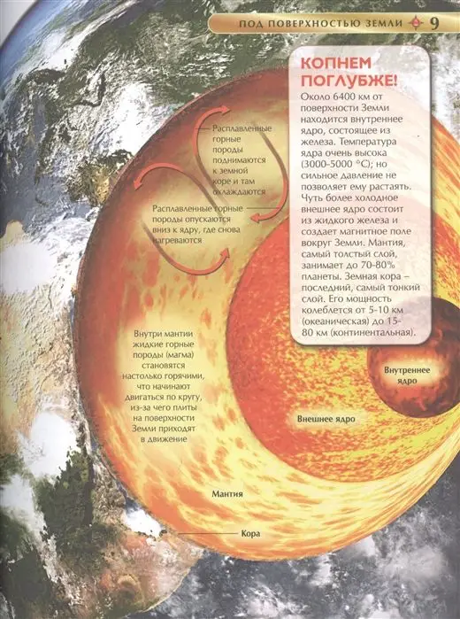 Детская иллюстрированная энциклопедия