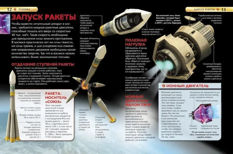 Уценка. Техника. Детская энциклопедия