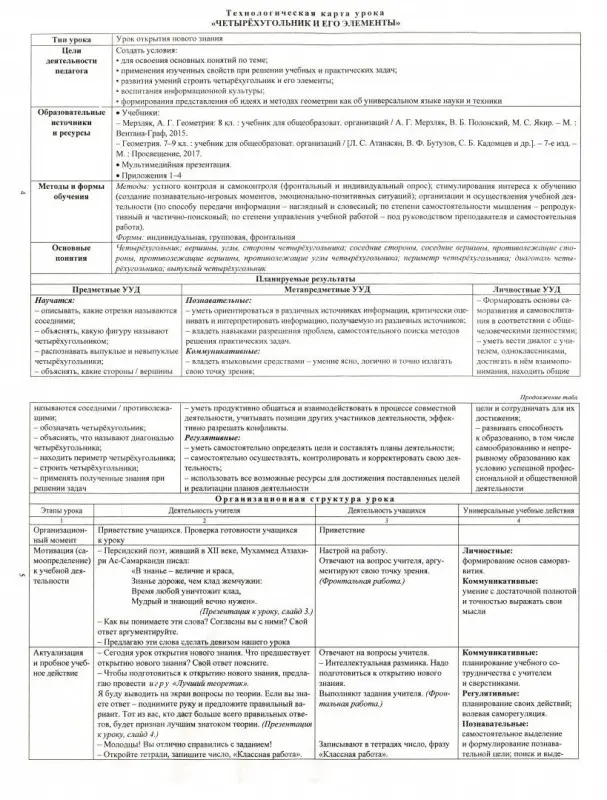 Юрко О.А. Уроки профессионального мастерства. Геометрия. 7-9 классы